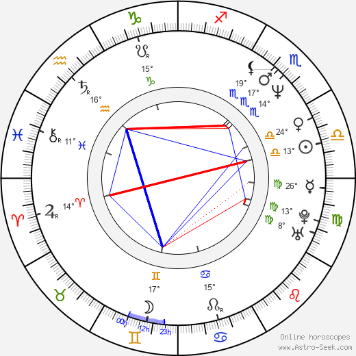 Scott Mabbutt birth chart, biography, wikipedia 2024, 2025