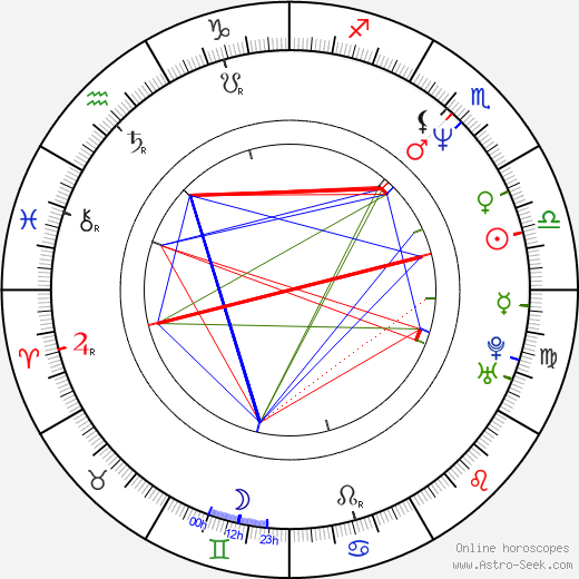 Scott Mabbutt birth chart, Scott Mabbutt astro natal horoscope, astrology