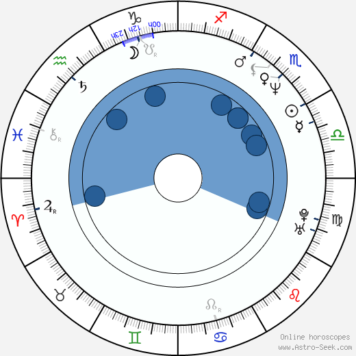 Søren Fauli wikipedia, horoscope, astrology, instagram