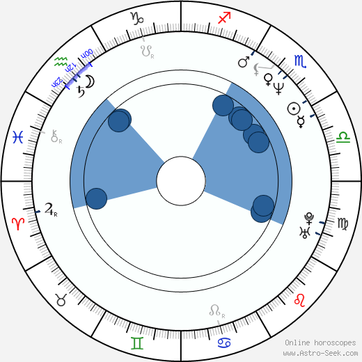 Ted Demme Oroscopo, astrologia, Segno, zodiac, Data di nascita, instagram