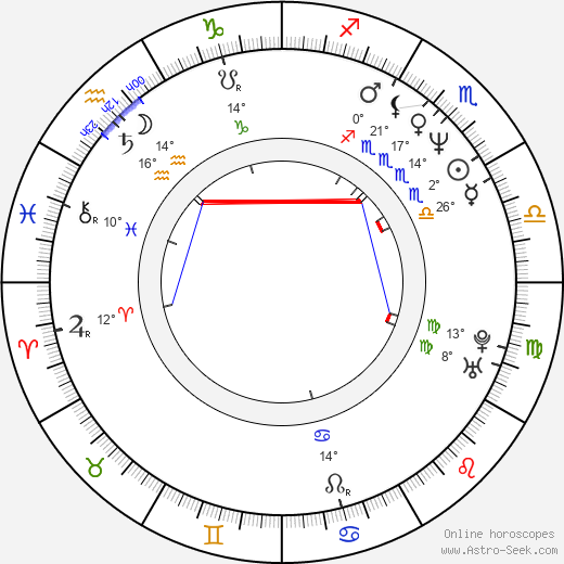 Ted Demme birth chart, biography, wikipedia 2024, 2025