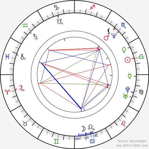Thomas Borch Nielsen birth chart, Thomas Borch Nielsen astro natal horoscope, astrology