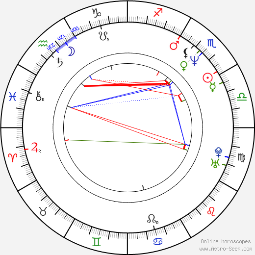 Tiffany Lamb birth chart, Tiffany Lamb astro natal horoscope, astrology