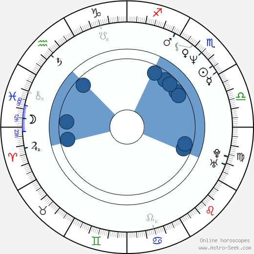 Tim Minear horoscope, astrology, sign, zodiac, date of birth, instagram