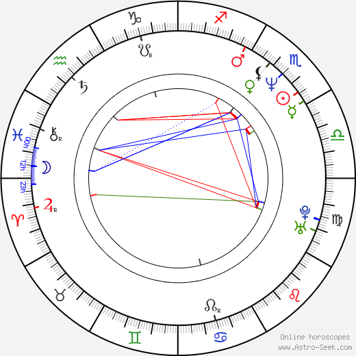 Tim Minear birth chart, Tim Minear astro natal horoscope, astrology