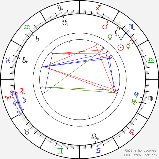 Timo Koivusalo birth chart, Timo Koivusalo astro natal horoscope, astrology