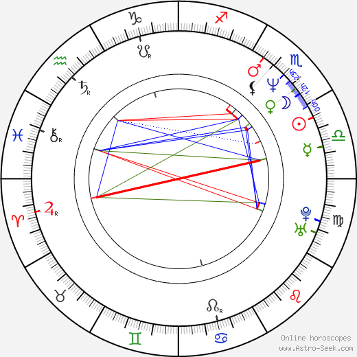 Toby Young birth chart, Toby Young astro natal horoscope, astrology