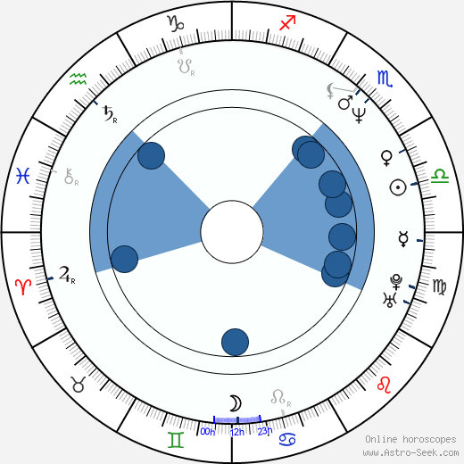 Todd Bryant horoscope, astrology, sign, zodiac, date of birth, instagram