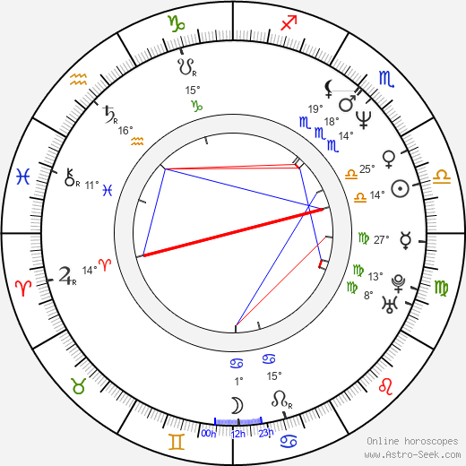 Todd Bryant birth chart, biography, wikipedia 2024, 2025