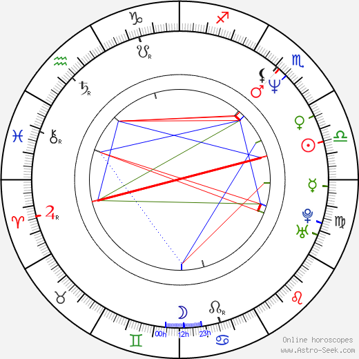 Todd Bryant birth chart, Todd Bryant astro natal horoscope, astrology