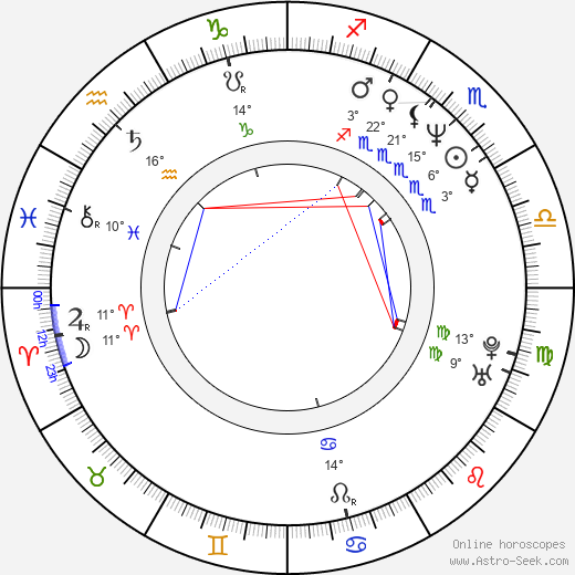 Todd Sand birth chart, biography, wikipedia 2024, 2025