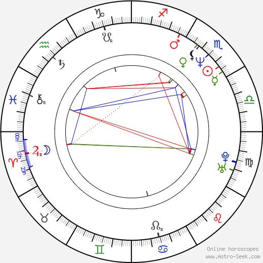 Todd Sand birth chart, Todd Sand astro natal horoscope, astrology