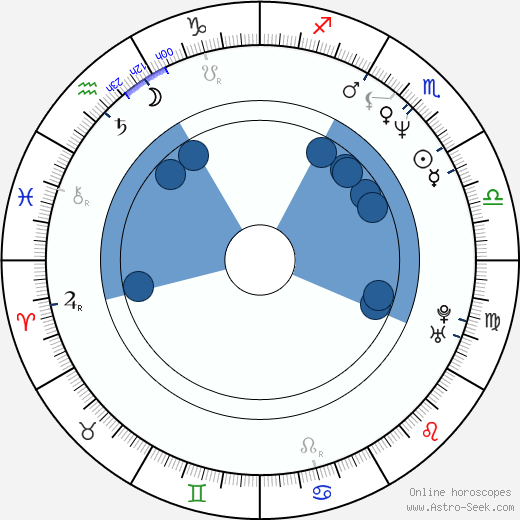 Tracy Nelson wikipedia, horoscope, astrology, instagram