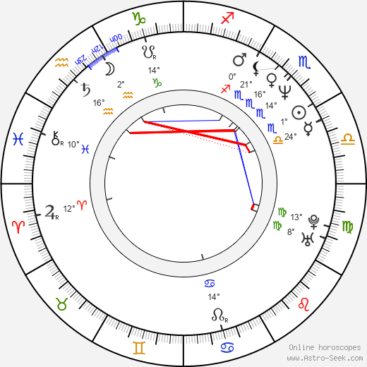 Tracy Nelson birth chart, biography, wikipedia 2024, 2025