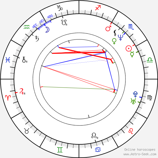 Tracy Nelson birth chart, Tracy Nelson astro natal horoscope, astrology