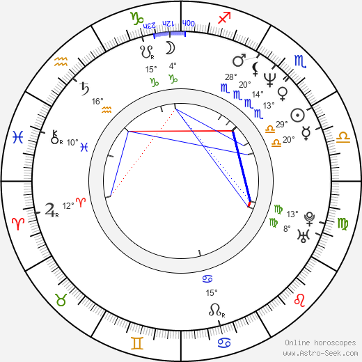 Wilson Yip birth chart, biography, wikipedia 2024, 2025