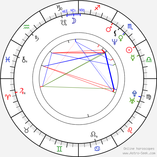 Wilson Yip birth chart, Wilson Yip astro natal horoscope, astrology