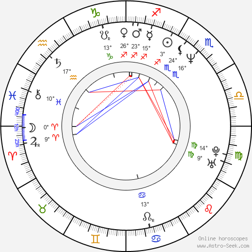 Adam Gaynor birth chart, biography, wikipedia 2024, 2025