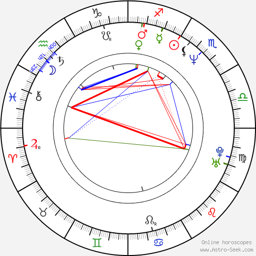 Andreas Schmidt birth chart, Andreas Schmidt astro natal horoscope, astrology