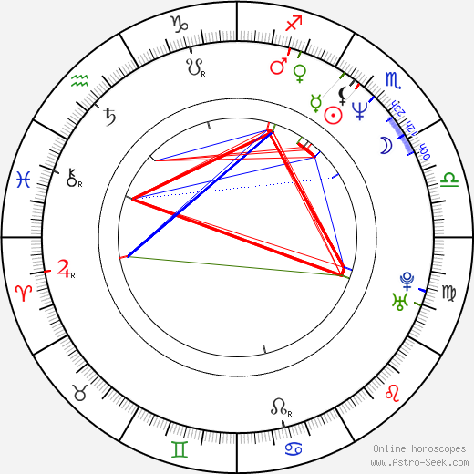 Anno Saul birth chart, Anno Saul astro natal horoscope, astrology