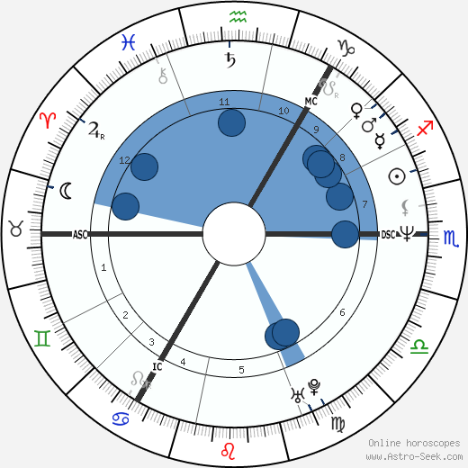 Armando Iannucci wikipedia, horoscope, astrology, instagram