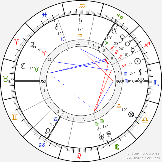 Armando Iannucci birth chart, biography, wikipedia 2023, 2024