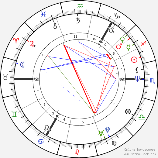 Armando Iannucci birth chart, Armando Iannucci astro natal horoscope, astrology