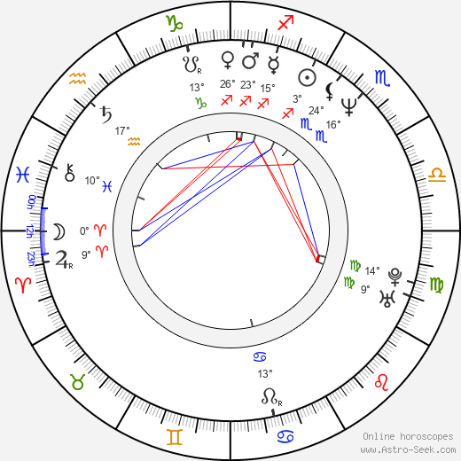 Bence Gyöngyössy birth chart, biography, wikipedia 2024, 2025