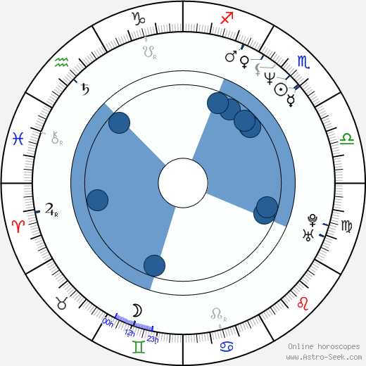 Brian Henson wikipedia, horoscope, astrology, instagram