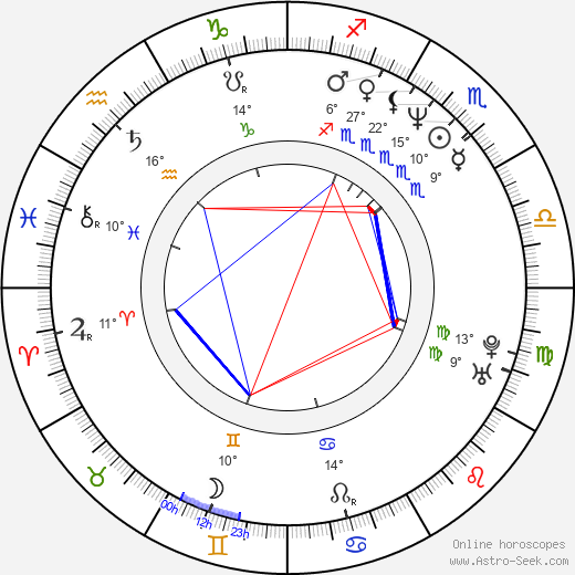 Brian Henson birth chart, biography, wikipedia 2024, 2025