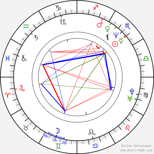 Brian Henson birth chart, Brian Henson astro natal horoscope, astrology