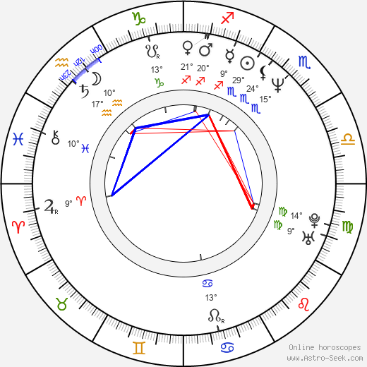 Brian Robbins birth chart, biography, wikipedia 2024, 2025
