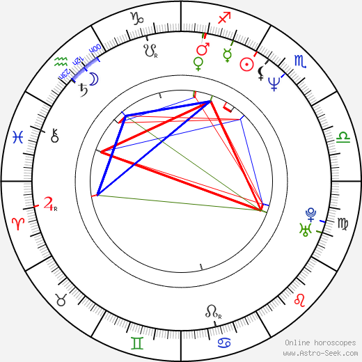 Brian Robbins birth chart, Brian Robbins astro natal horoscope, astrology