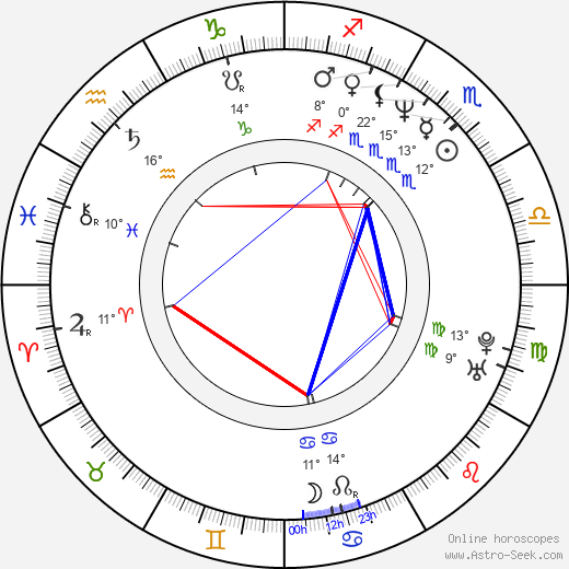 Brian Wheat birth chart, biography, wikipedia 2024, 2025