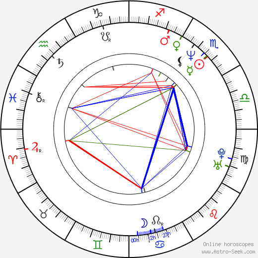 Brian Wheat birth chart, Brian Wheat astro natal horoscope, astrology