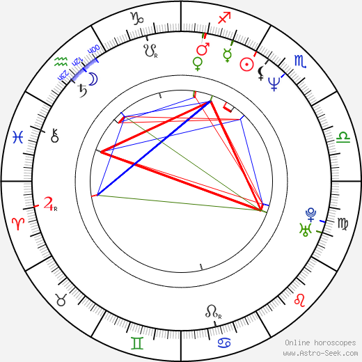 Chuck Hustmyre birth chart, Chuck Hustmyre astro natal horoscope, astrology