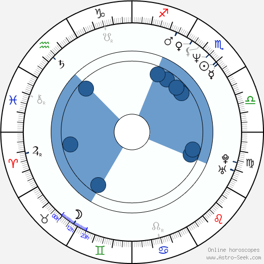 Craig M. Saavedra horoscope, astrology, sign, zodiac, date of birth, instagram