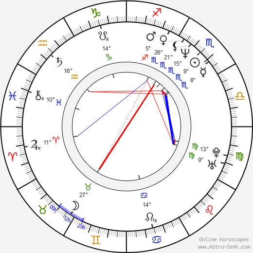 Craig M. Saavedra birth chart, biography, wikipedia 2023, 2024