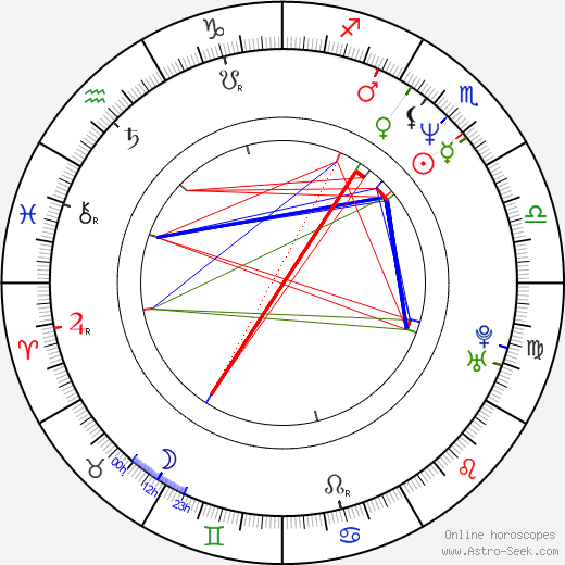 Craig M. Saavedra birth chart, Craig M. Saavedra astro natal horoscope, astrology