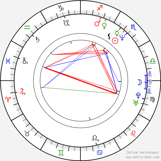 Dan Rosen birth chart, Dan Rosen astro natal horoscope, astrology