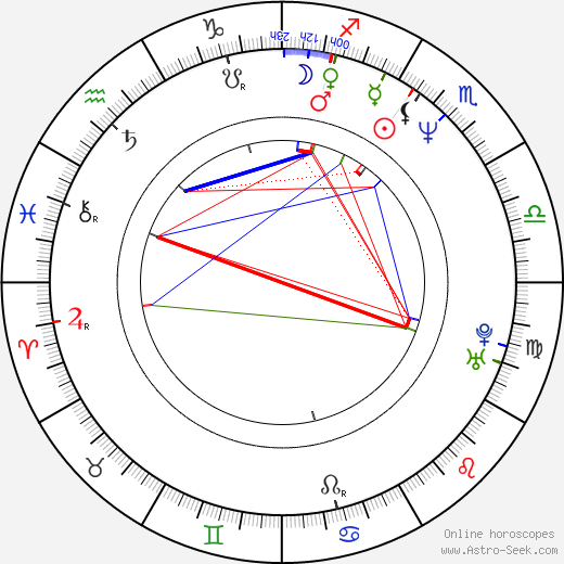 Dana Gonzales birth chart, Dana Gonzales astro natal horoscope, astrology