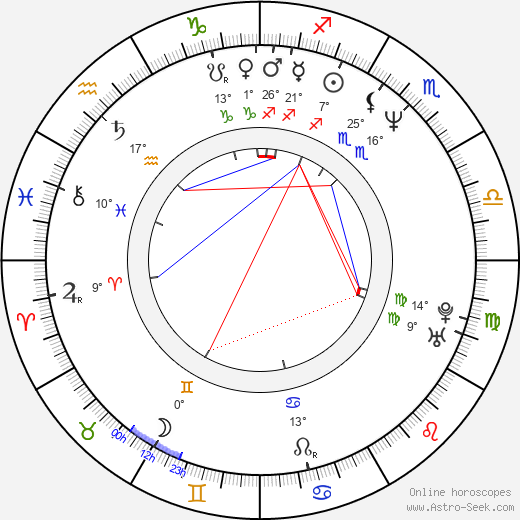 David Yates birth chart, biography, wikipedia 2023, 2024