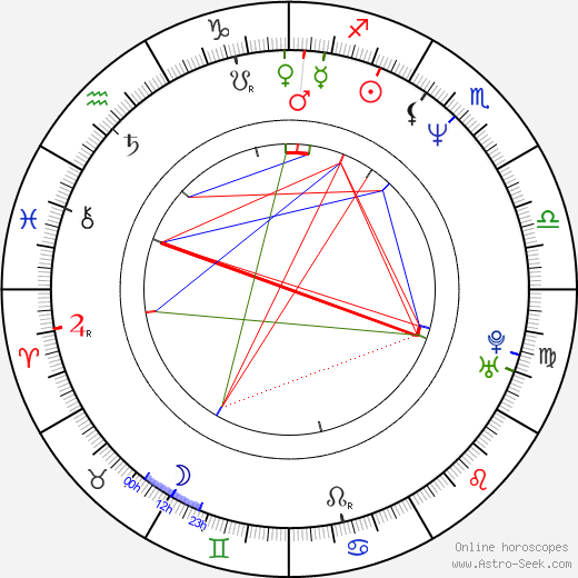 David Yates birth chart, David Yates astro natal horoscope, astrology