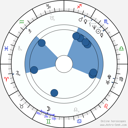 Davis Guggenheim horoscope, astrology, sign, zodiac, date of birth, instagram