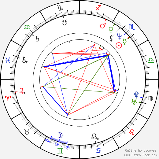 Davis Guggenheim birth chart, Davis Guggenheim astro natal horoscope, astrology