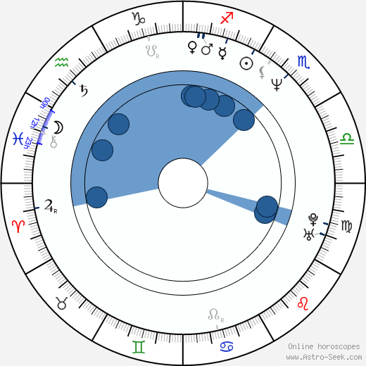 Debra Lamb horoscope, astrology, sign, zodiac, date of birth, instagram
