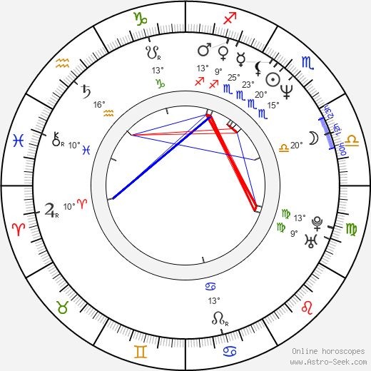 Del Pentecost birth chart, biography, wikipedia 2023, 2024