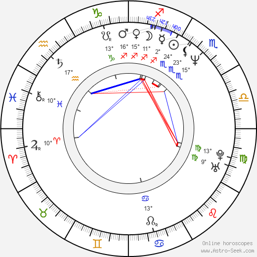 Dylan Walsh birth chart, biography, wikipedia 2024, 2025