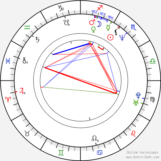 Dylan Walsh birth chart, Dylan Walsh astro natal horoscope, astrology