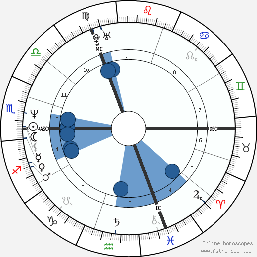 Éric Fréchon horoscope, astrology, sign, zodiac, date of birth, instagram